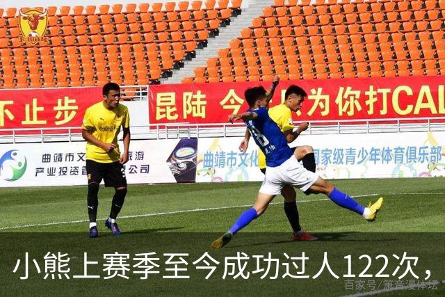 小熊上赛季至今成功过人122次，五大联赛同期最多